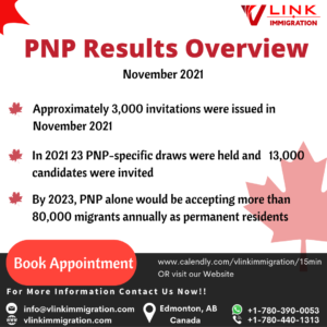 PNP Immigration Results, immigration application, Express Entry draw, international graduates, work permit, Canadian immigrant labor market, permanent residence, travel restriction Canada