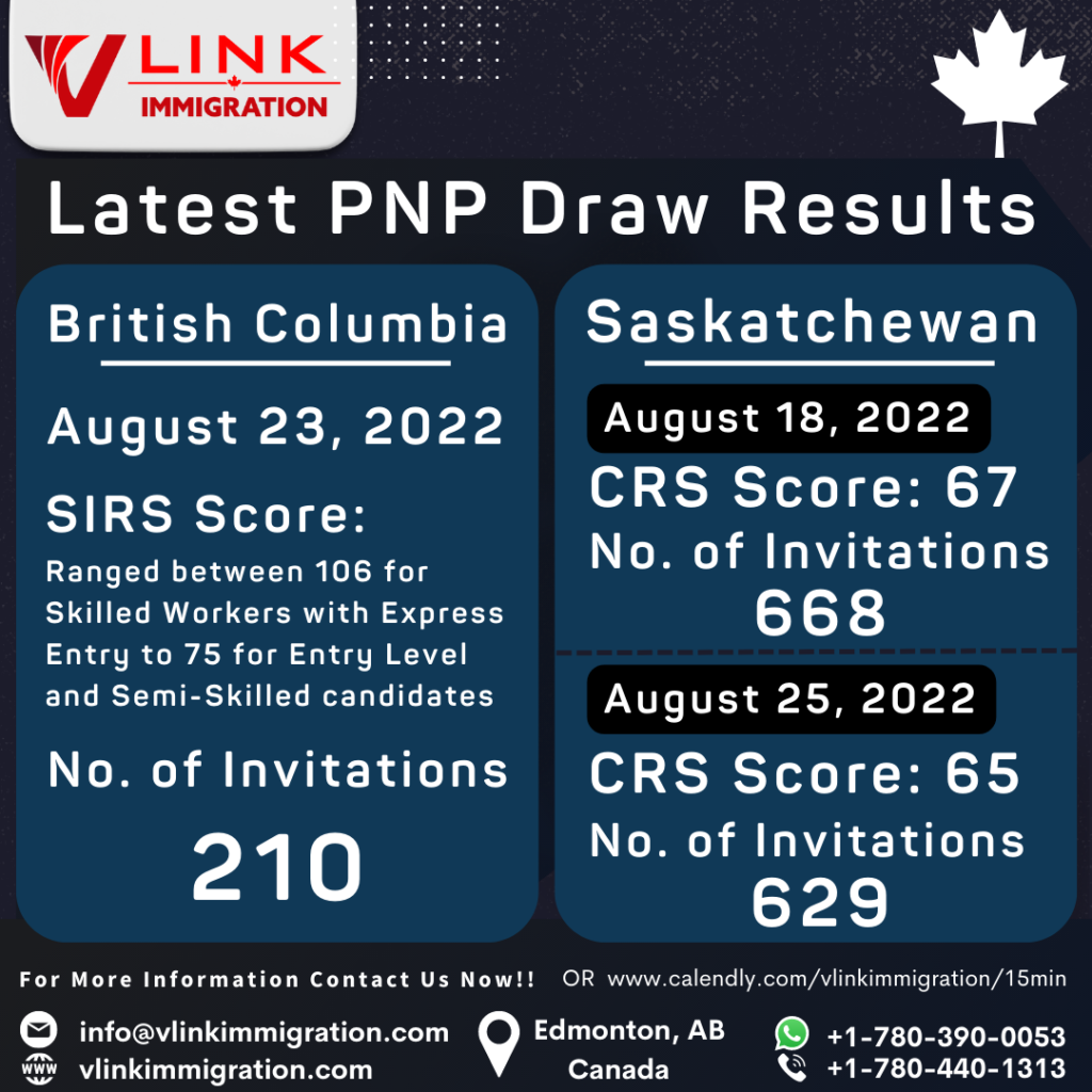 Saskatchewan PNP invited 500 immigrants in the latest SINP Draw
