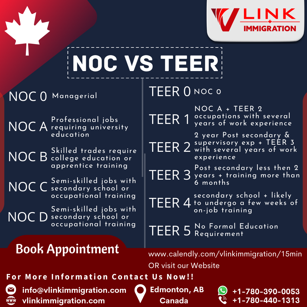 TEER to replace NOC, NOC system, TEER System, Permanent Resident, canada pr