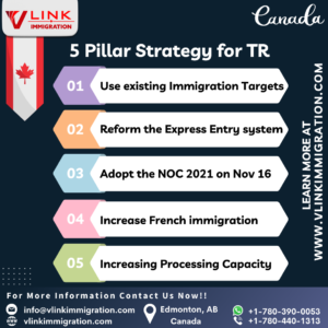 What is 5 Pillar Strategy