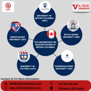 Universities for Master's Degree