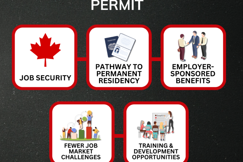 Closed Work Permit