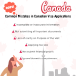 Applying for a Canadian Visa