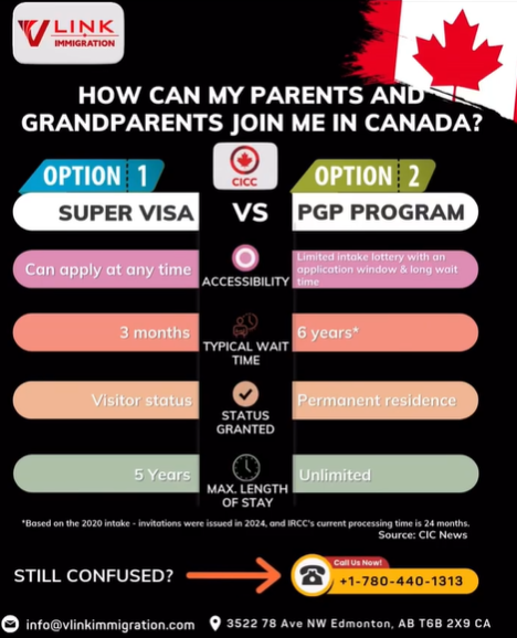 Canada Halts Parent Grandparent Sponsorships