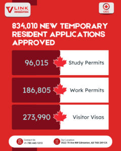 Canada Temporary Resident Visa 2025, IRCC 2025 immigration backlog